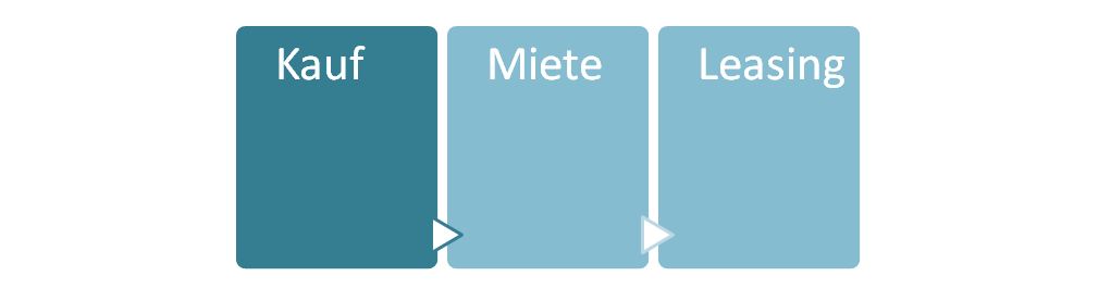 ERP mieten kaufen leasen