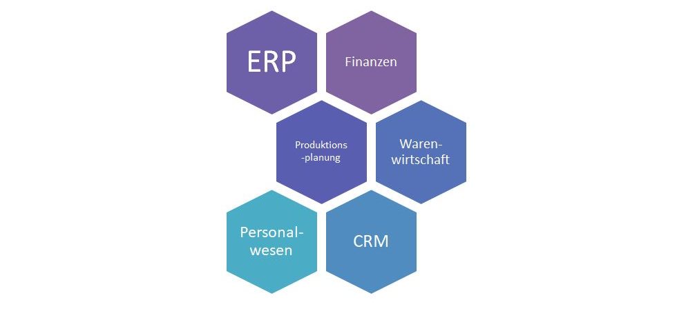 Module und Funktionen von ERP-Systemen